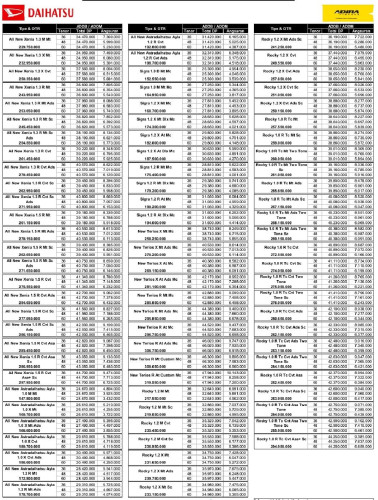 Pricelist Daihatsu serpong